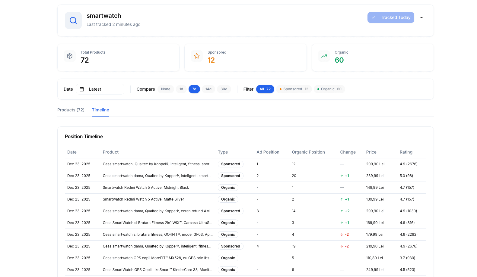 DeepData: Analiza Avansată pentru Vânzătorii eMag - Cum să-ți Optimizezi Performanța pe Cea Mai Mare Platformă de E-commerce din România