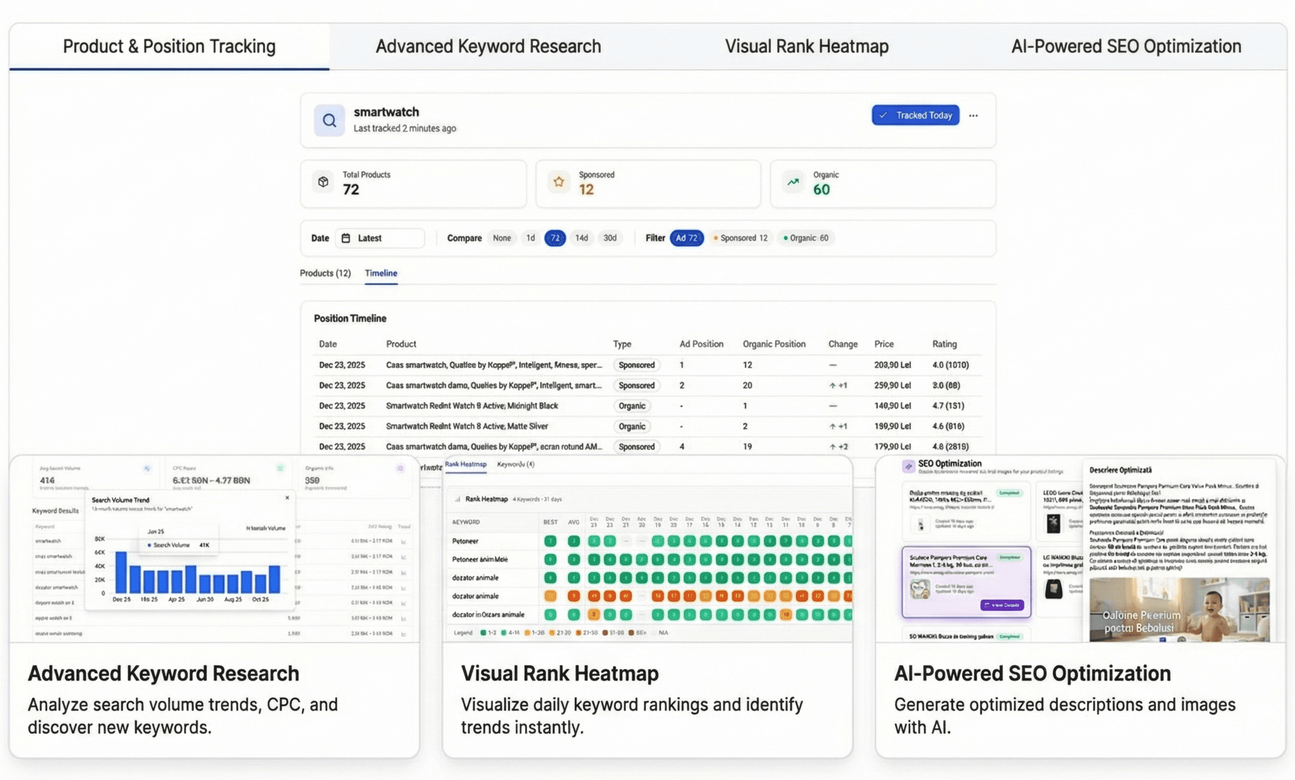 Previzualizare dashboard Relist arătând instrumentele DeepData și RankRadar
